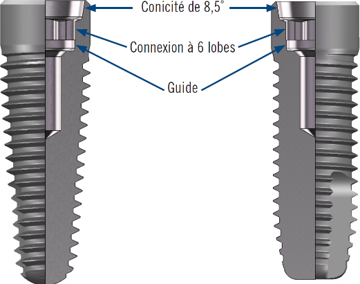 Système implantaire Prima Connex Système implantaire Prima Connex